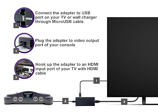 HDMI Cable with Adaptator for SNES, Nin64 and NGC - Open Box - Ekvolution